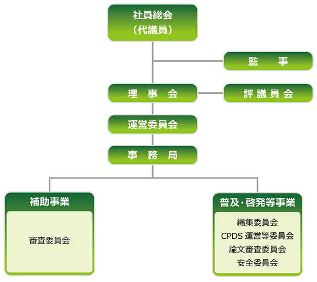 組織図